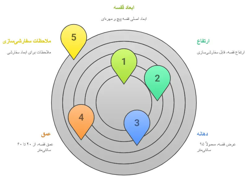 ابعاد
