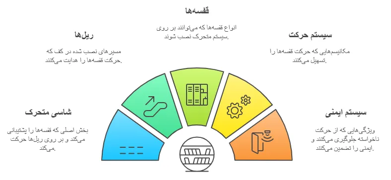 اجزا