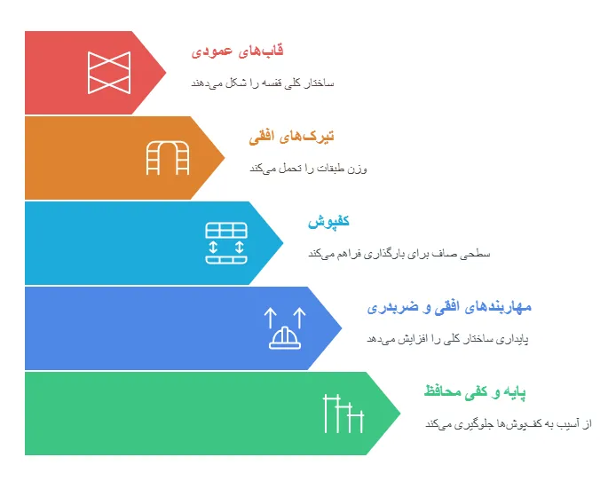 اجزای