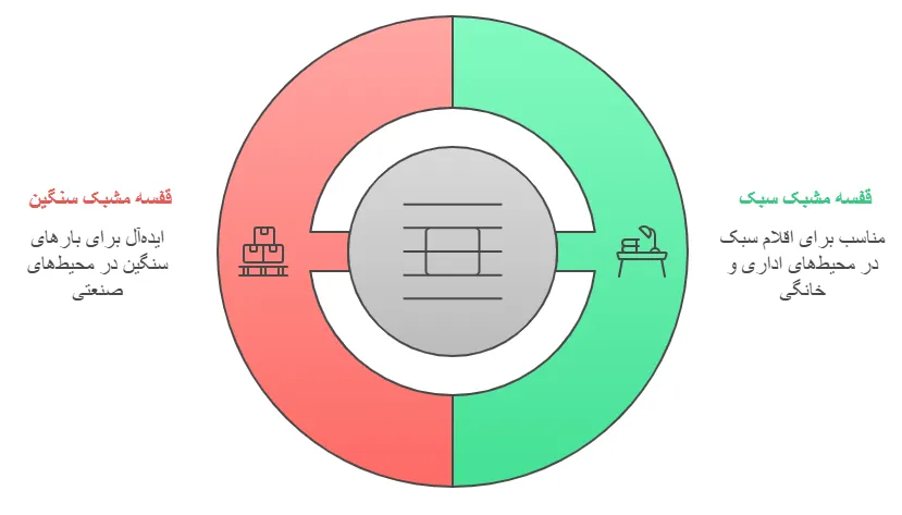 دسته بندی