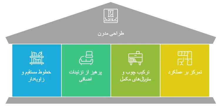 طراحی مدرن