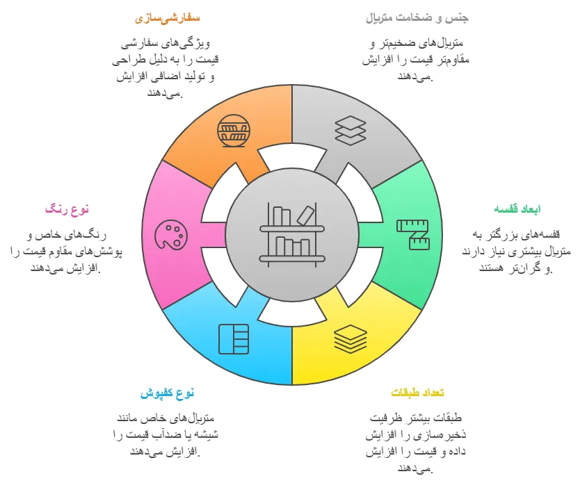 عوامل