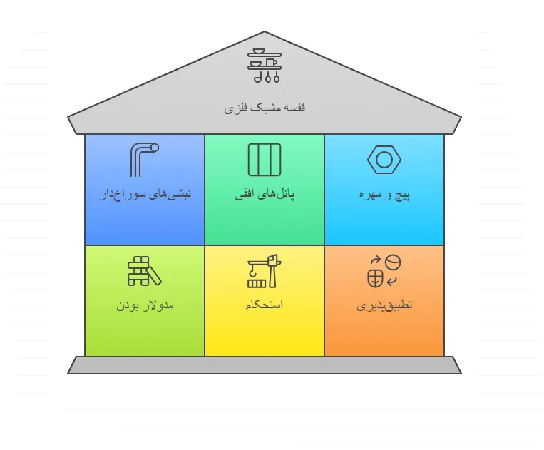 قفسه مشبک چیست