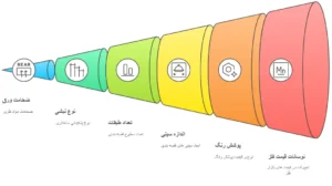 قیمت
