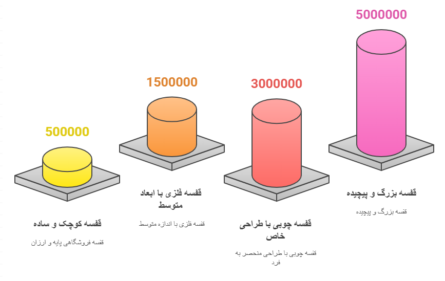 قیمت