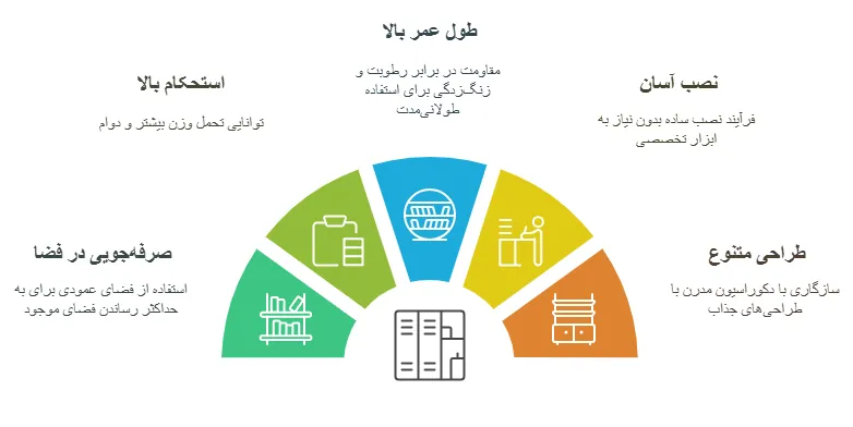 مزاایا