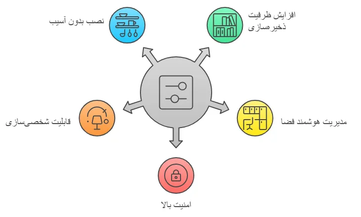 مزایا