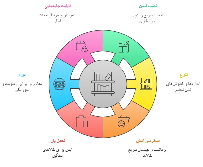 مزایا