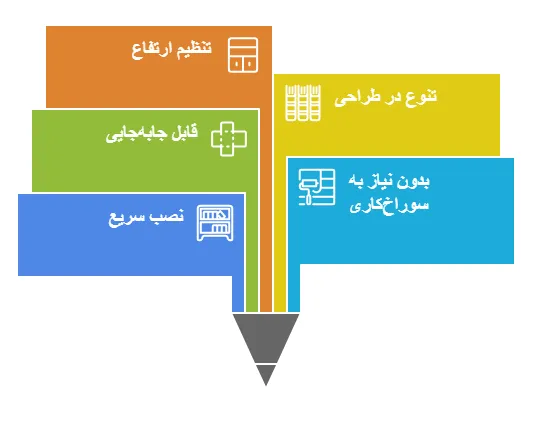مزایا
