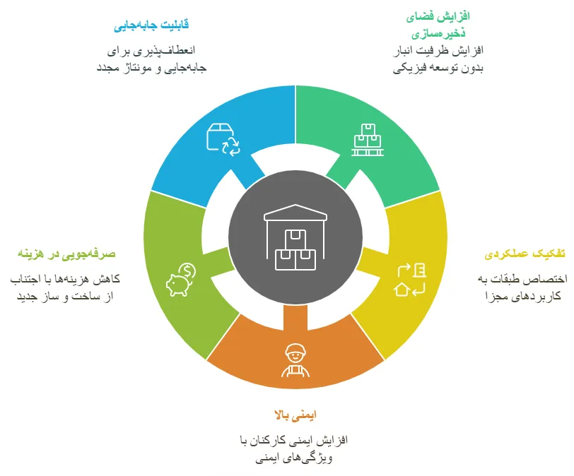 مزایا
