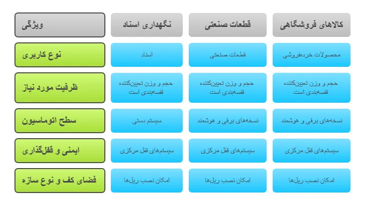 نکات