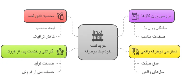 نکات
