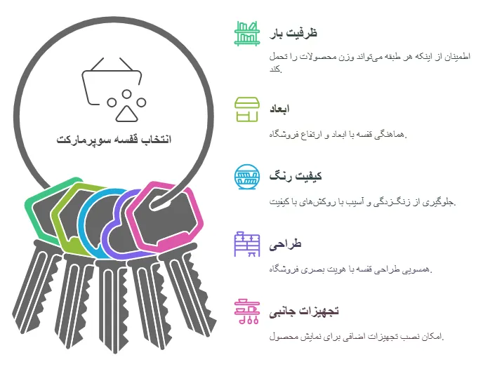 نکاتت