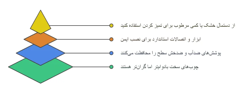 نکاتت