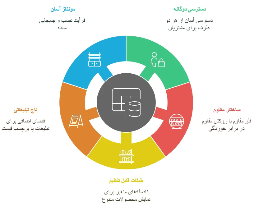 ویزگی