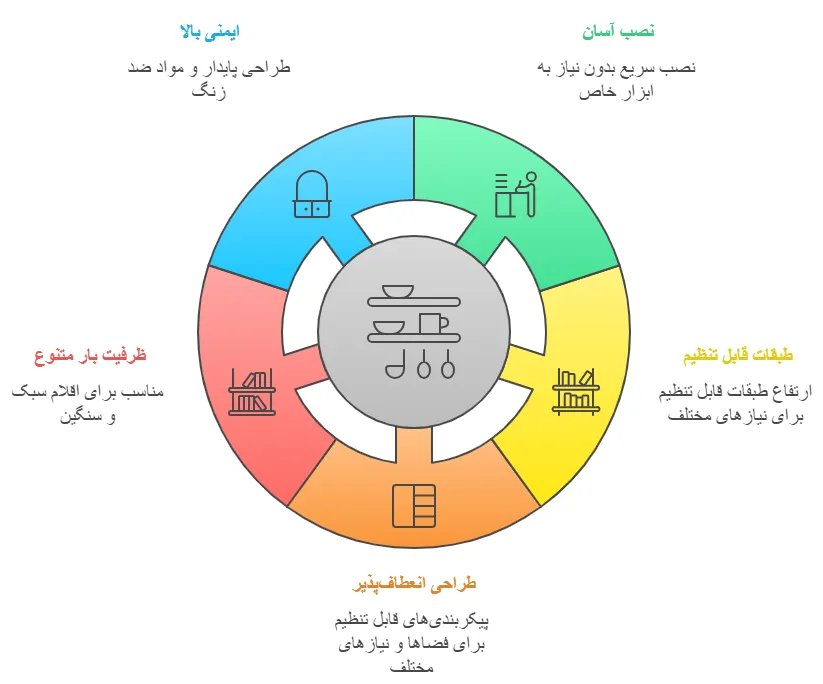 ویژگی