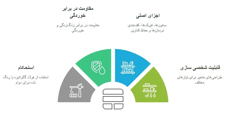 ویژگی