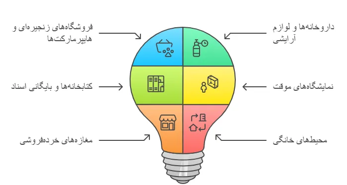 کااربرد