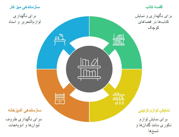 کاربرد