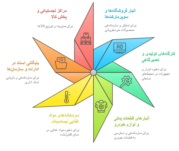 کاربرد