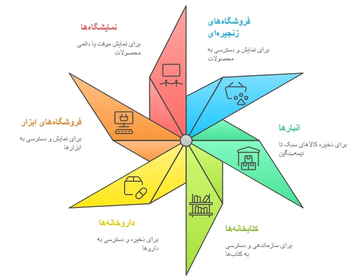 کاربرد
