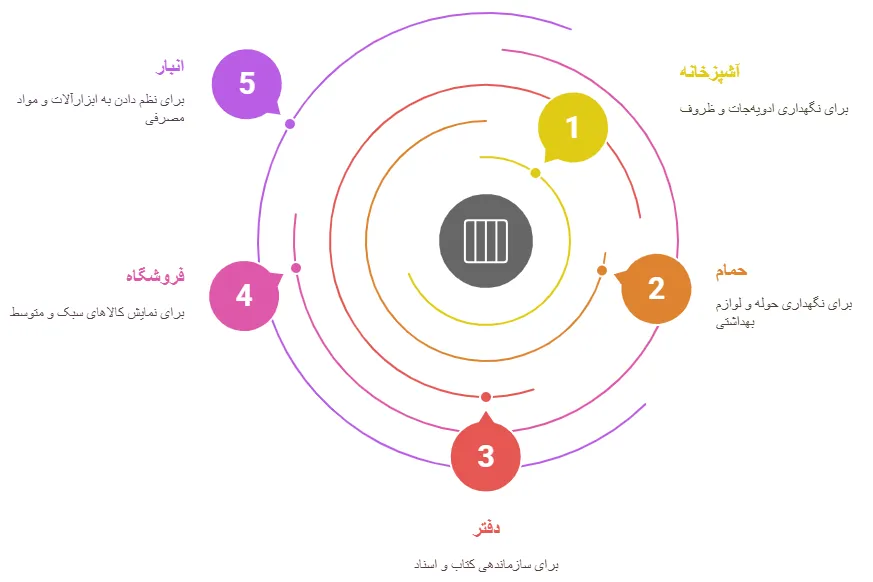 کاربرد